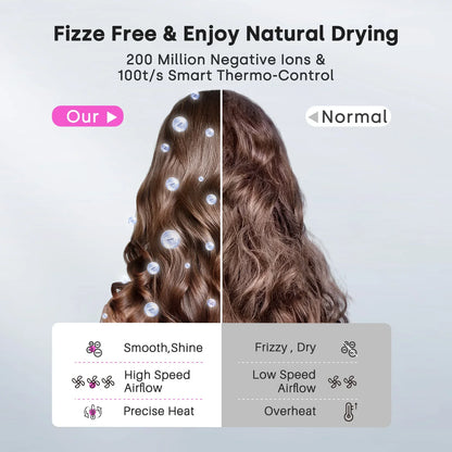 High Speed Hair Dryer